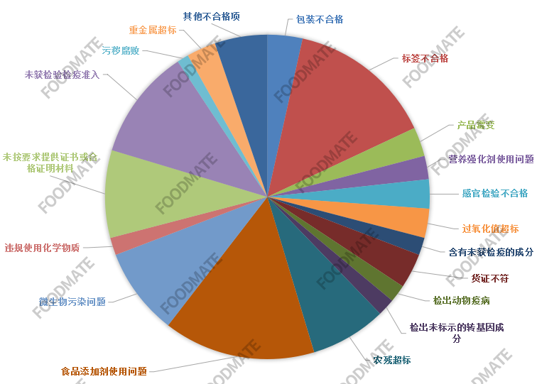 点击打开原图 QQ截图20210617145012